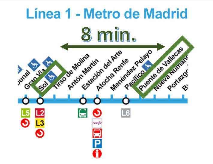 Apto 2 Habitaciones, Garaje Gratis Madrid Exteriör bild